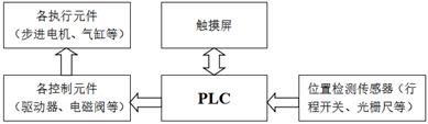 圖示
AI 生成的內容可能不正確。